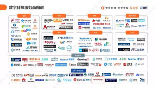 星環科技入選數字科技服務商圖譜，數字化服務能力再獲業界認可